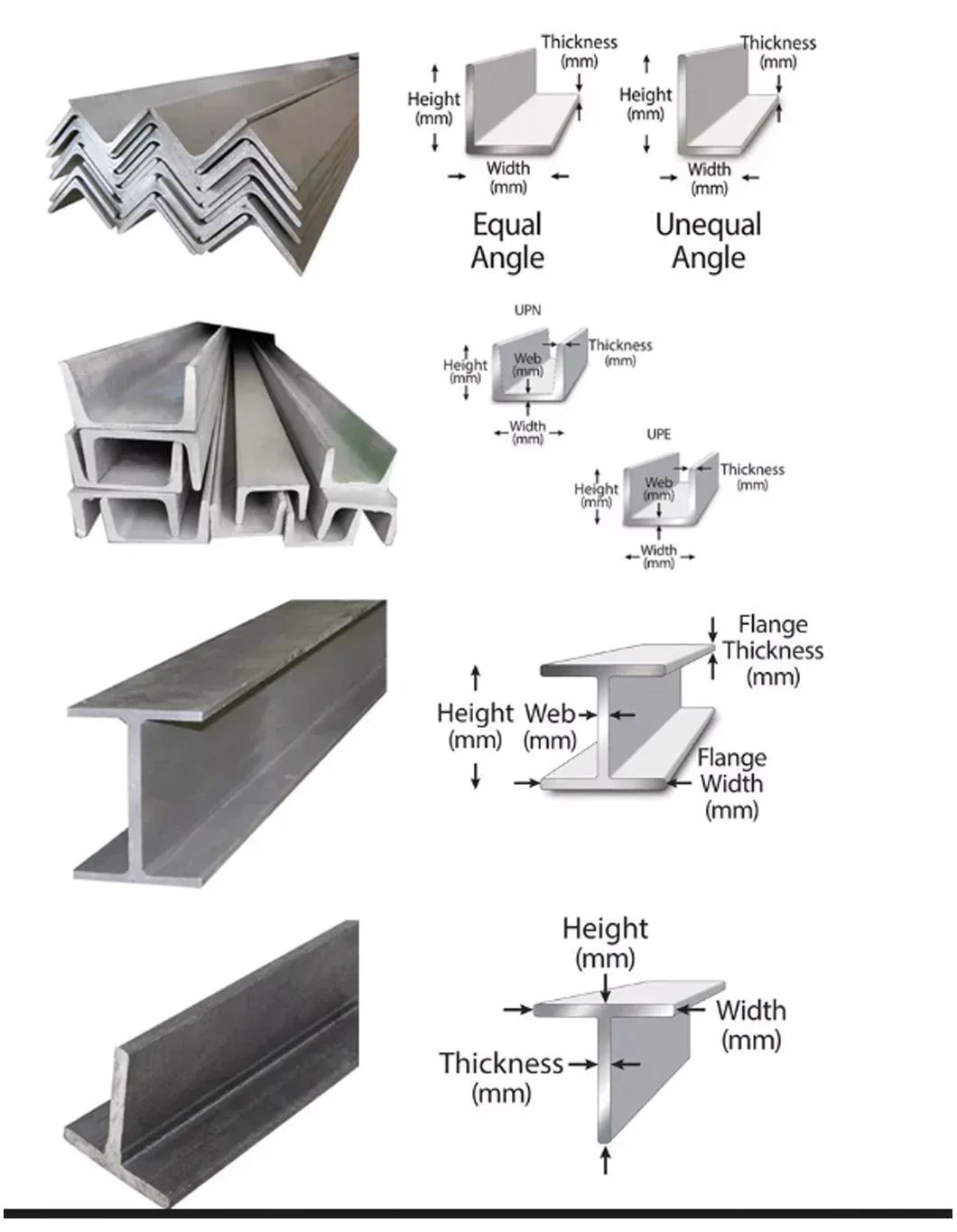 Q235B Galvanized Channel Steel Construction Machinery Equipment Curtain Wall Thick Wall Special